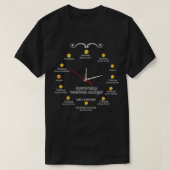 OPERATIONS RESEARCH ANALYST NICEデザイン2017 1 Tシャツ (デザイン正面)