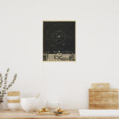 Orrery、シス太陽のテム ポスター (キッチン)