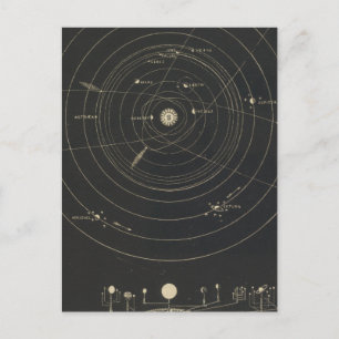 Orrery、シス太陽のテム ポストカード