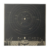 Orrery、太陽系 タイル (正面)