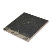 Orrery、太陽系 タイル (側面)