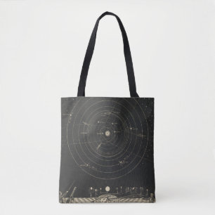 Orrery、太陽系 トートバッグ