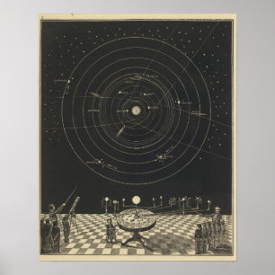 Orrery、太陽系 ポスター