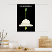 OSPAAAL Poster Zimbabwe Solidarity Day Anti ポスター (キッチン)