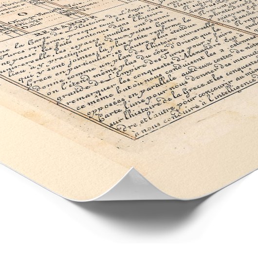 Ottoman Empire Map by Henri Chatelain (1719) ポスター (角)