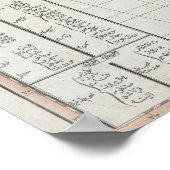 Ottoman Map of Africa (1803) ポスター (角)