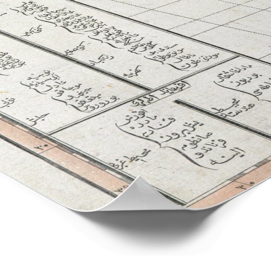 Ottoman Map of Africa (1803) ポスター (角)