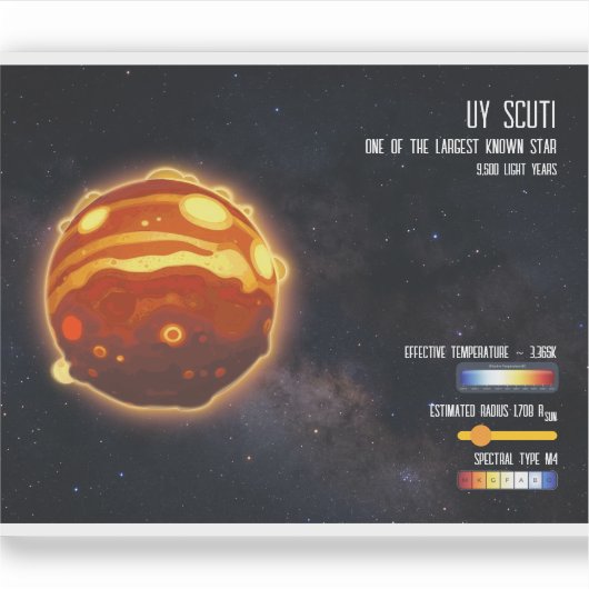 Outer Space Galaxy Stars Universe Science Info シール (正面)