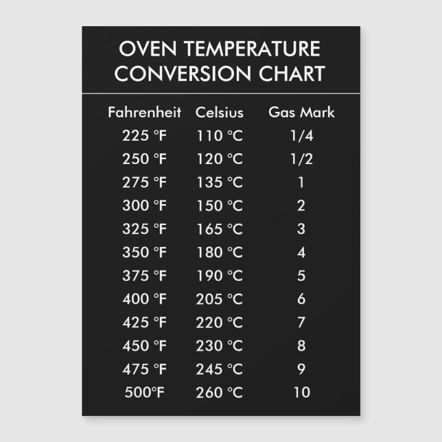 oven temperature conversion chart red (正面)