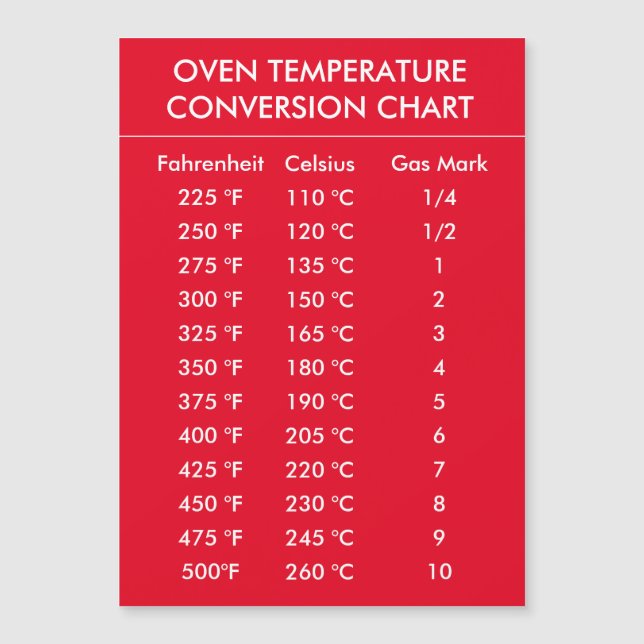 oven temperature conversion chart red (正面)