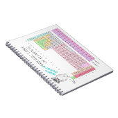 Owl Periodic Table of Elements Notebook ノートブック (右側)