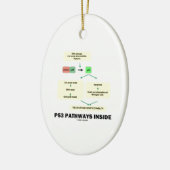 P53細道の内部(細胞の分子生物学) セラミックオーナメント (左)