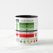 P&L ECスコアカード マグカップ (中央)
