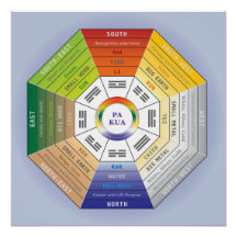 Paクーア – 風水ツール