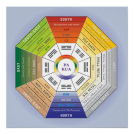 Paクーア – 風水ツール ポスター