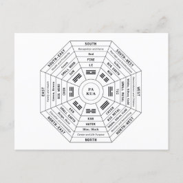 Pa Kua - Pakua - Feng Shui Tool - Harmony Symbol シーズンポストカード