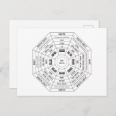Pa Kua - Pakua - Feng Shui Tool - Harmony Symbol シーズンポストカード (正面/裏面)
