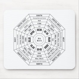 Pa Kua - Pakua - Feng Shui Tool - Harmony Symbol マウスパッド
