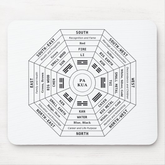 Pa Kua - Pakua - Feng Shui Tool - Harmony Symbol マウスパッド (正面)