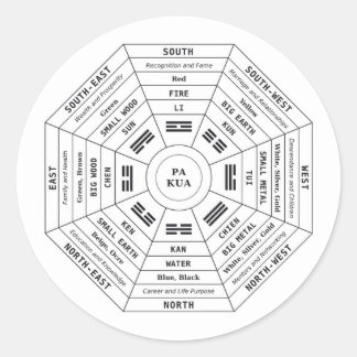 Pa Kua - Pakua - Feng Shui Tool - Harmony Symbol ラウンドシール