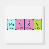 Pansy周期表名磁石 マグネット (正面)