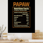Papaw Nutrition Facts無条件の愛 ポスター (キッチン)