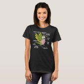 Parrot Anatomy I Mustache Paraket Tシャツ (正面フル)