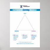 Partnership Learning Triangle 12x18 ポスター (正面)