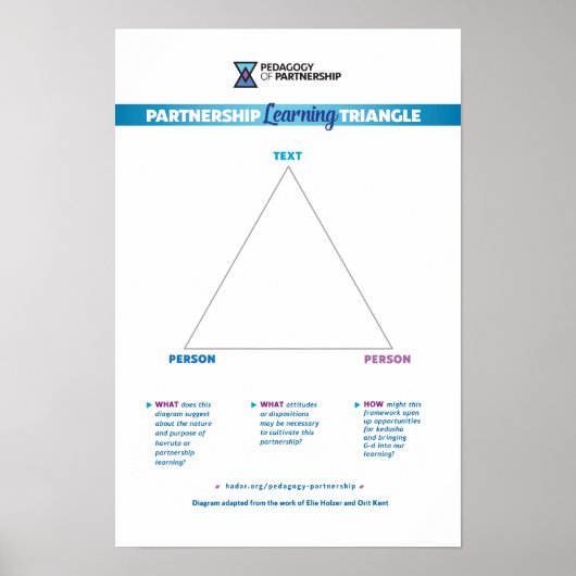 Partnership Learning Triangle 12x18 ポスター (正面)