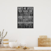 Parts of Speech English Classroom Poster ポスター (キッチン)