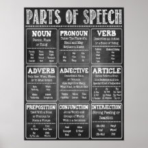 Parts of Speech English Classroom Poster