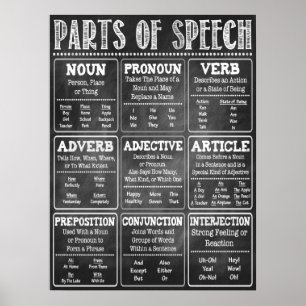 Parts of Speech English Classroom Poster ポスター