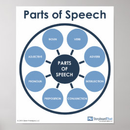 Parts of Speech English Classroom Poster ポスター