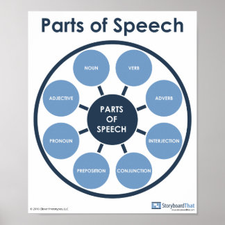 Parts of Speech English Classroom Poster ポスター