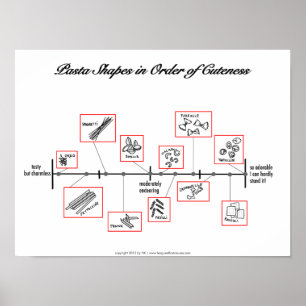Pasta Scale: posters ポスター