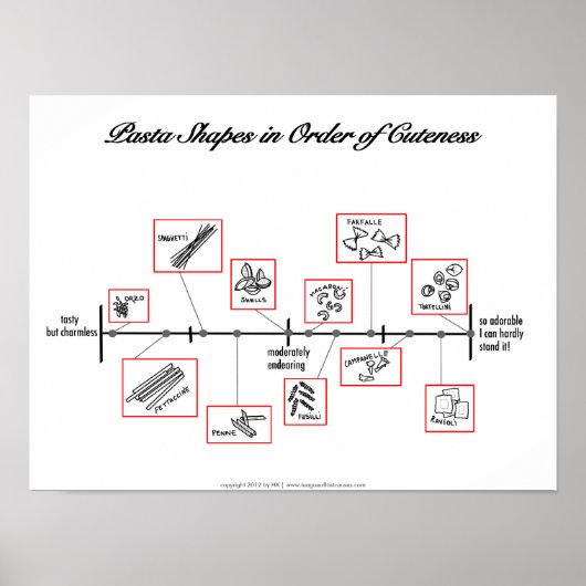 Pasta Scale: posters ポスター (正面)