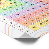 Pastel Multiplication Table 1–10 Poster for Kids ポスター (角)