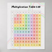 Pastel Multiplication Table 1–10 Poster for Kids ポスター (正面)