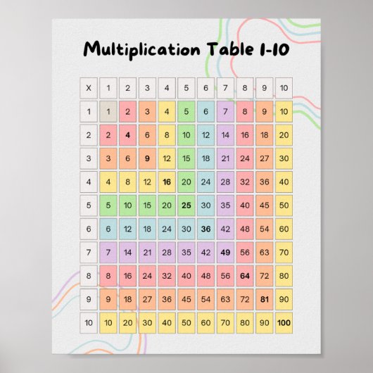 Pastel Multiplication Table 1–10 Poster for Kids ポスター (正面)