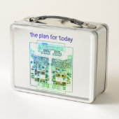 PCB Printed Circuit Board Platinen-Design mit Plan メタルランチボックス (裏面)