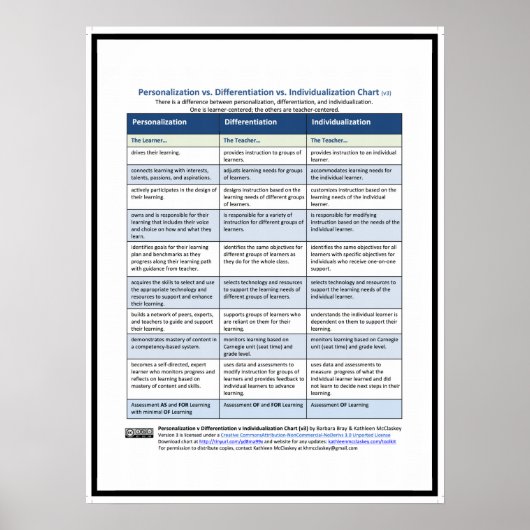 PDIチャート， v3#PDIチャート# ポスター (正面)