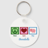 Peace Love Pigs キーホルダー (正面)