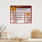 PEMDASポスター ポスター (キッチン)