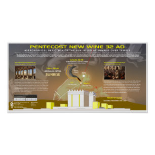 Pentecost-Acts-2-7月23-32AD ポスター