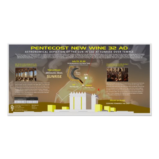 Pentecost-Acts-2-7月23-32AD ポスター (正面)