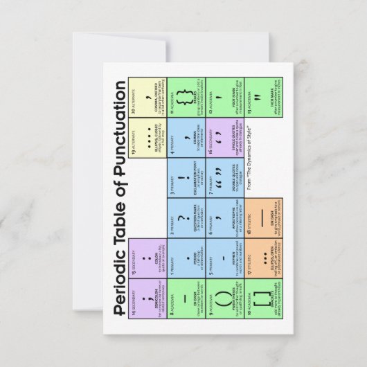 Period Table of Punctuation Cards サンキューカード (正面)