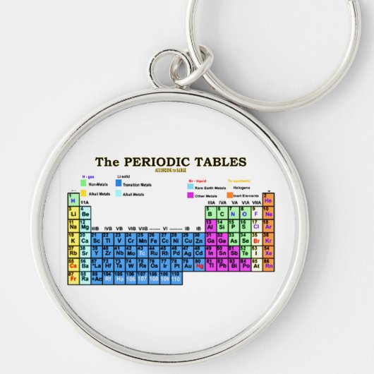 PERiODCICテーブル キーホルダー (正面)