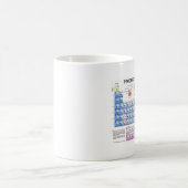 periodic_tableコップ モーフィングマグカップ (中央)