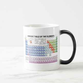 periodic_tableコップ モーフィングマグカップ