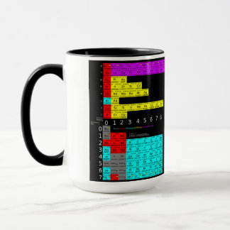 Periodic table of atoms cup マグカップ